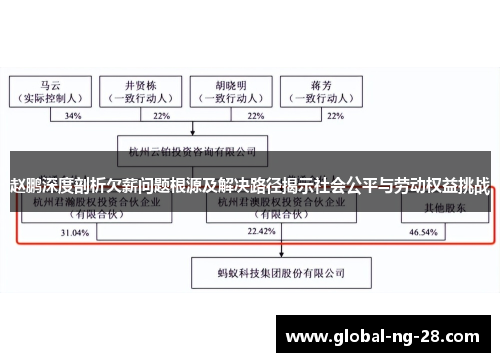 赵鹏深度剖析欠薪问题根源及解决路径揭示社会公平与劳动权益挑战 赵鹏深度剖析欠薪问题根源及解决路径揭示社会公平与劳动权益挑战