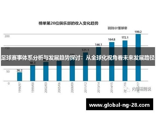 足球赛事体系分析与发展趋势探讨：从全球化视角看未来发展路径