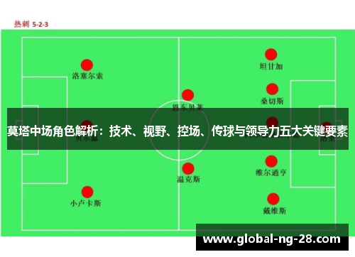 莫塔中场角色解析:技术、视野、控场、传球与领导力五大关键要素 莫塔中场角色解析:技术、视野、控场、传球与领导力五大关键要素