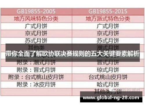 带你全面了解欧协联决赛规则的五大关键要素解析 带你全面了解欧协联决赛规则的五大关键要素解析