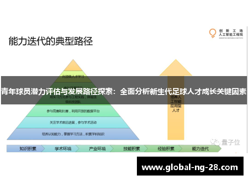 青年球员潜力评估与发展路径探索：全面分析新生代足球人才成长关键因素